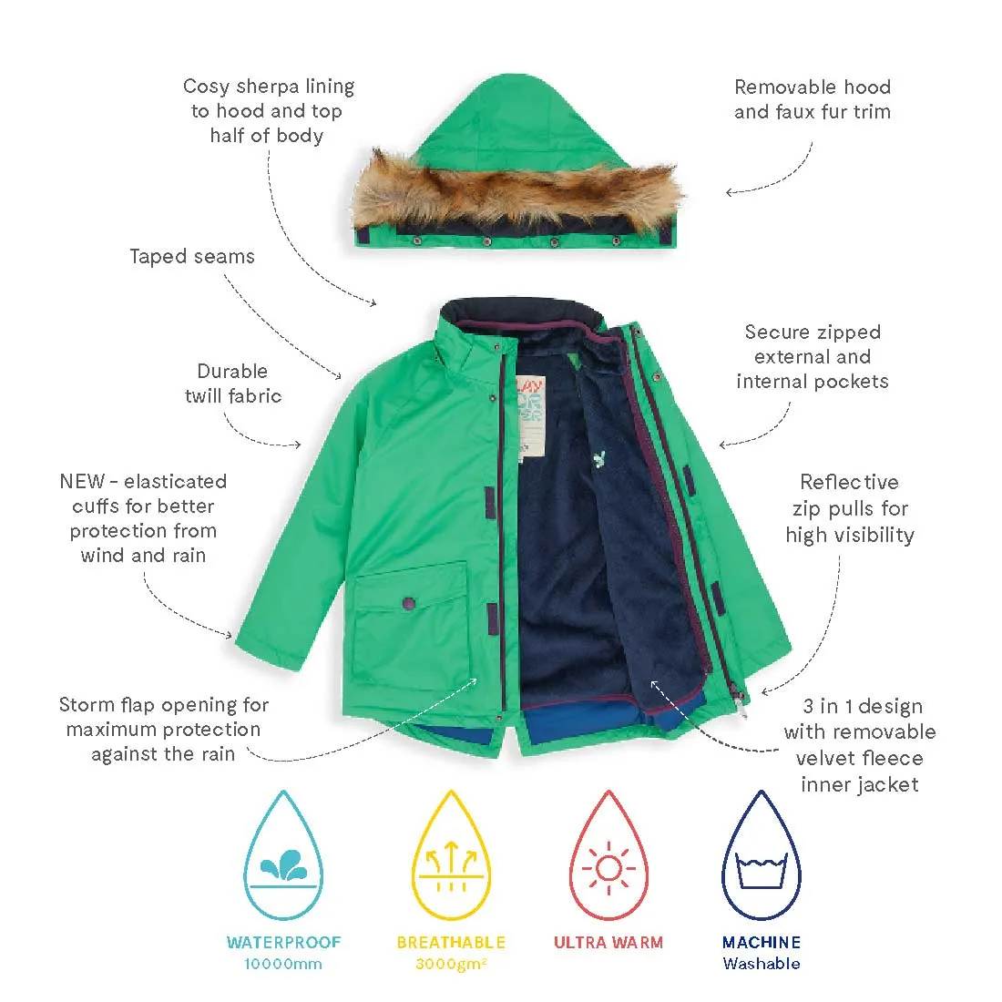 3 in 1 Waterproof Parka Green